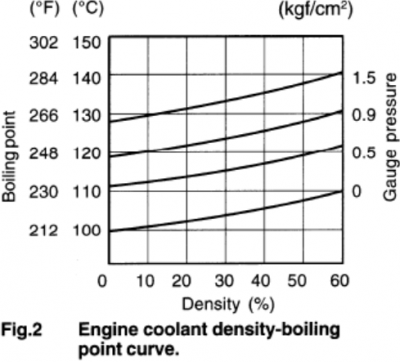 Coolant boiling temperature.PNG